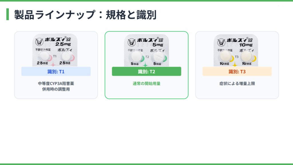 ボルズィ錠の規格